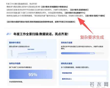 网友实测：混乱文档直接扔给AI,竟生成专业级PPT！制作过程全公开