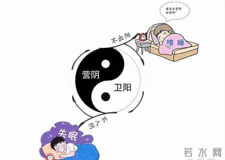 半夜老是醒，其实就是“阳不交阴”！教你1招，让你一觉睡到天亮