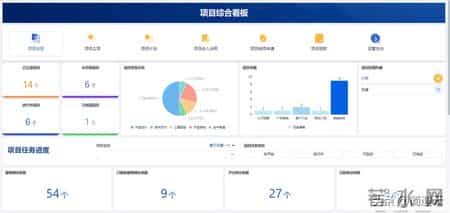 项目管理启动、规划、执行、监控、收尾五大阶段，一次讲清！