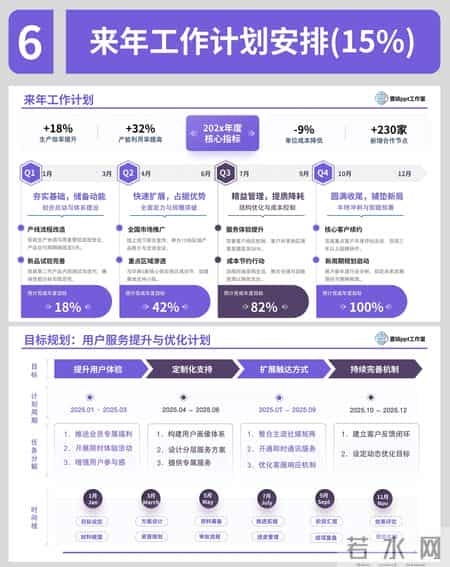 掌握高效述职的核心方法！