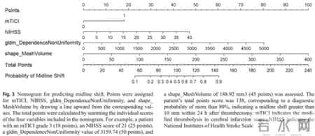 首次提出！西安第三医院神经内科团队预测脑梗取栓后中线移位新方法