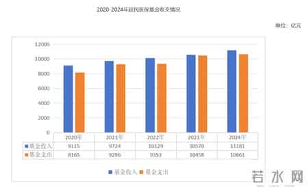 不交400元，给国家省700元？居民医保真的不划算吗？