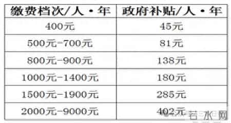 枝江人注意！养老保险有调整