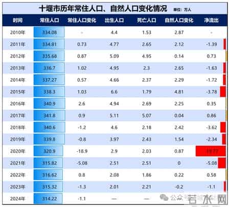 生娃送房，开始了丨顶端观察