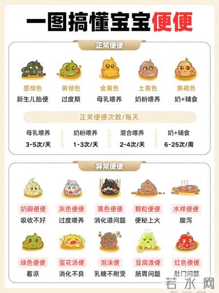 宝宝便便知多少！一看"便"知啦～
