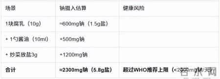 腐乳再次受关注！医生多次提醒：经常吃腐乳的人，要多注意这4点