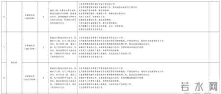 10人！芜湖轨道交通最新招聘
