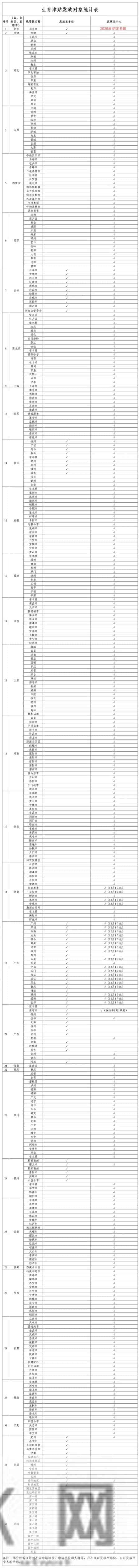 生育津贴有变，2026年1月31日起正式施行！
