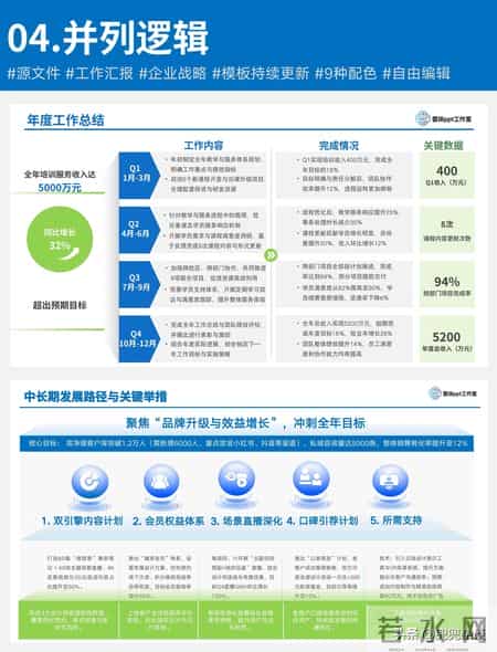 PPT汇报，学会逻辑框架省大事
