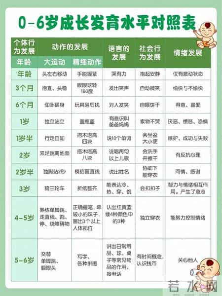 不用再焦虑娃发育慢！这份评估表在家就能测