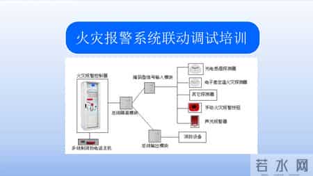 超实用火灾报警系统联动调试培训课件！含安装质量问题解析