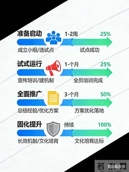 不裁员不减薪！3个“三小行动”，让企业3个月省出80万