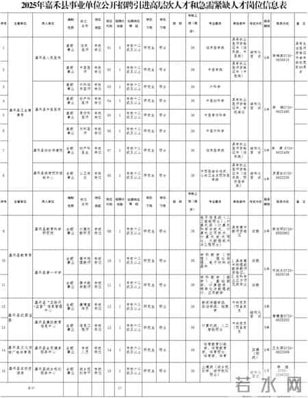 有编！郴州招42人