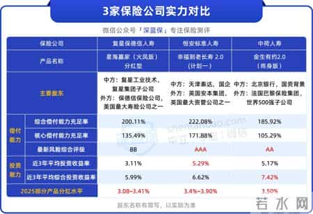 手里有30万，目前最推荐的4款养老金