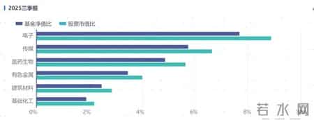 新年投什么，全市场均衡风格为先