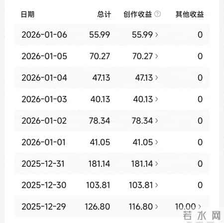 我的自媒体坚持之路？发布很多作品没有流量，这样写下去值得吗