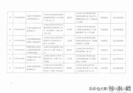 太原市医疗保险管理服务中心发布关于调整部分定点医药机构医保经办管理机构的通知