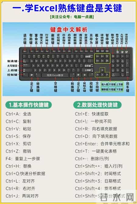 收藏篇！零基础如何快速学Excel，小白也能轻松学会