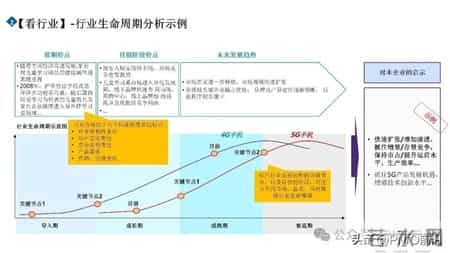 市场洞察五看三定方法论PPT