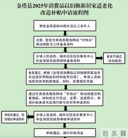 家中有老人：适老化改造补贴怎么拿？照着这个步骤，少走弯路