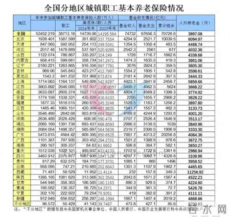 广东养老保险参保人数最多，为啥不提高养老金？原因扎心了