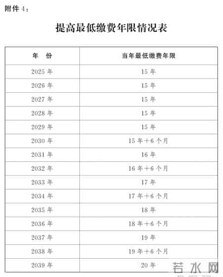 2026年1月，延迟退休实施1年，晚退1年能多领100元养老金吗？