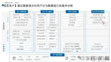 市场洞察五看三定方法论PPT