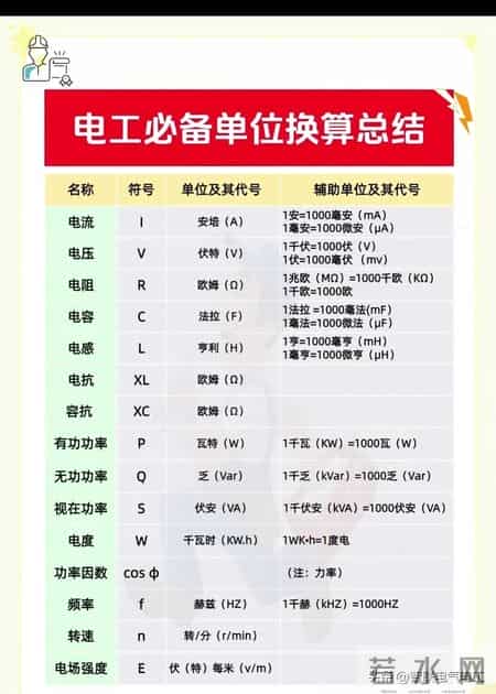 这些电工对照表直接拿去用，会节省很多时间，不需要复杂的计算