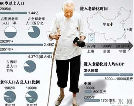 别指望子女！晚年养老要靠自己