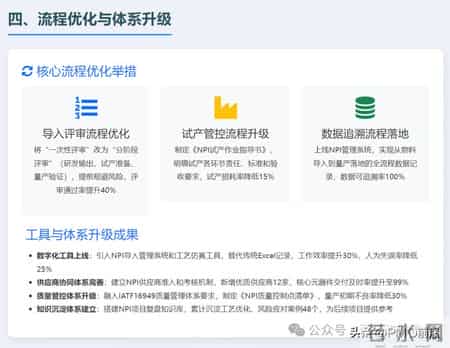 新产品导入部2025年年终总结及2026年工作规划（收藏备用，附模板