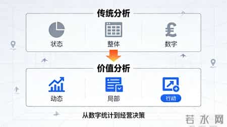 毛利率分析指南：从财务数字到经营决策的完整框架