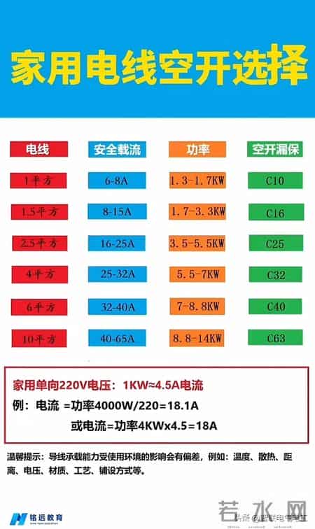 这些电工对照表直接拿去用，会节省很多时间，不需要复杂的计算