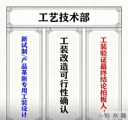 工装失控生产瘫痪？IATF16949工装管理秘籍，从申请到报废全讲透