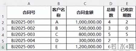 财务必学：让Excel数据“开口说话”的妙招
