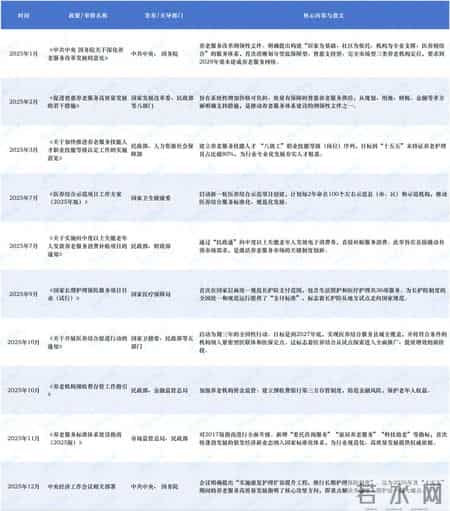 年度盘点 - 2025年养老产业十大政策解读