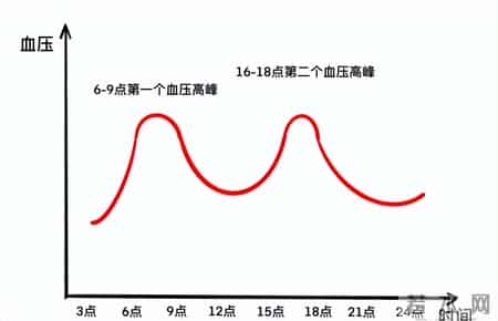 研究发现：天天走路锻炼的高血压人，不用几个月，身体迎来4变化