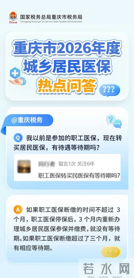 我以前是参加的职工医保，现在转买居民医保，有待遇等待期吗？
