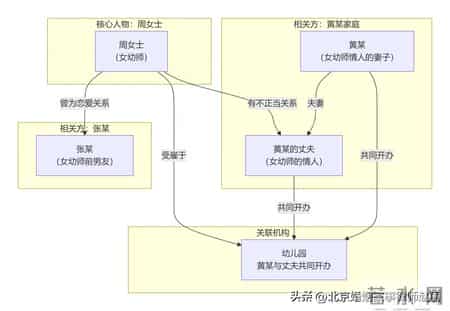 2025年第一狗血案：女幼师出轨，遭前男友偷拍+发给出轨对象老婆