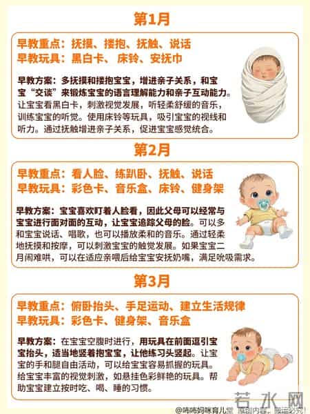 一岁宝宝内护理和早教值得学习和保存