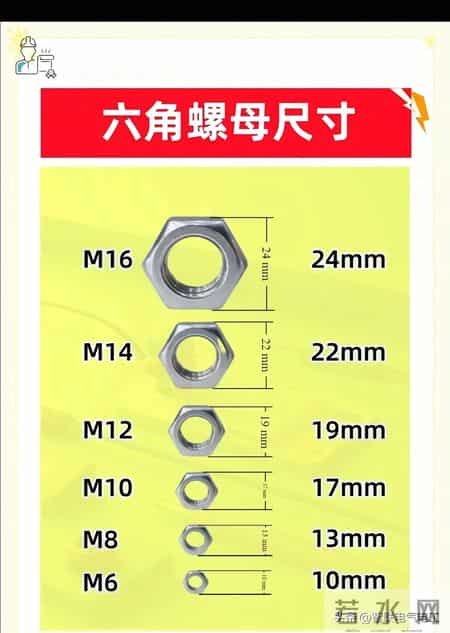 这些电工对照表直接拿去用，会节省很多时间，不需要复杂的计算