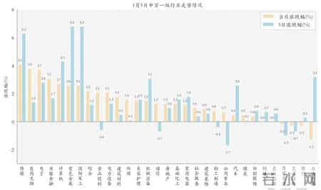 医疗器械板块ETF大涨；行业主题ETF获大举加仓丨ETF晚报