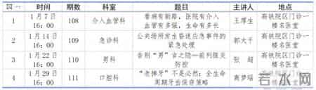 临沂市中医医院岐黄大讲堂2026年1月课程表抢先看
