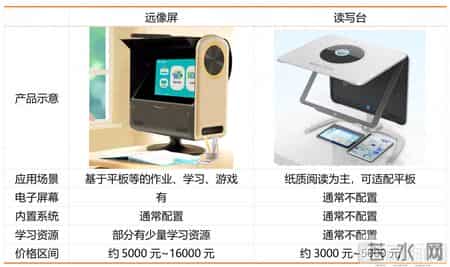 大几千元的近视防控新品，意外卖爆