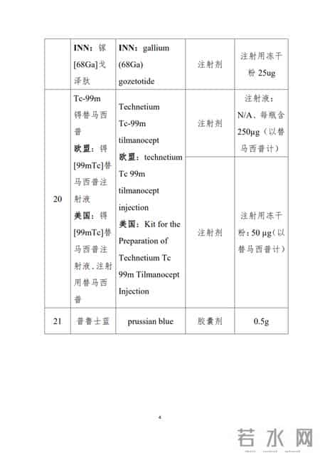吃这些药的患者有福了，国家鼓励仿制了。