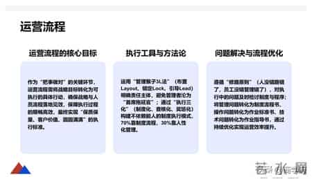 年薪176万的总经理做的“战略执行力：从目标到结果”太牛了！