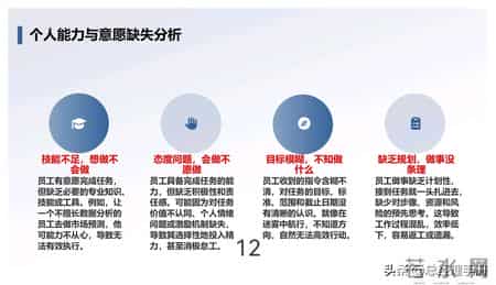 熬了7天，终于把这份“团队执行力打造”做出来了，拿去就用！