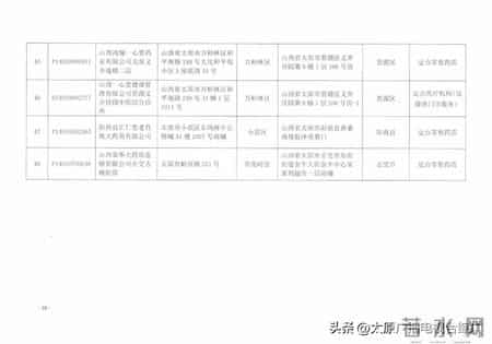 太原市医疗保险管理服务中心发布关于调整部分定点医药机构医保经办管理机构的通知