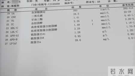 体检发现 3 项指标异常？大概率是慢性肾病早期前兆，别忽视早检查