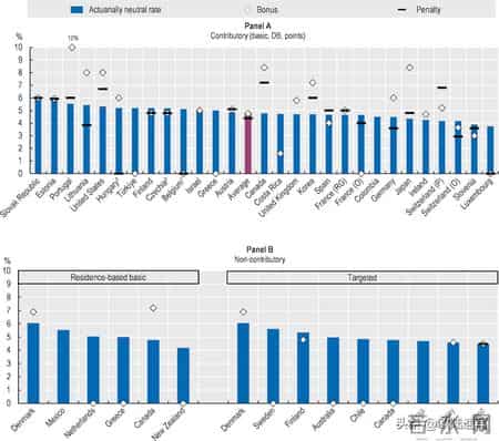 东欧老人陷双重寒冬：养老金比西欧低30%，冻死案例触目惊心