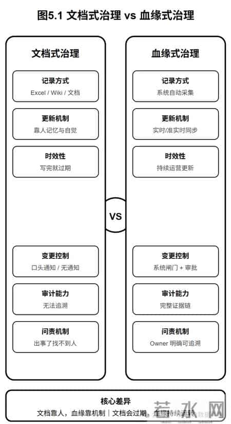 讲透数据血缘!建议收藏